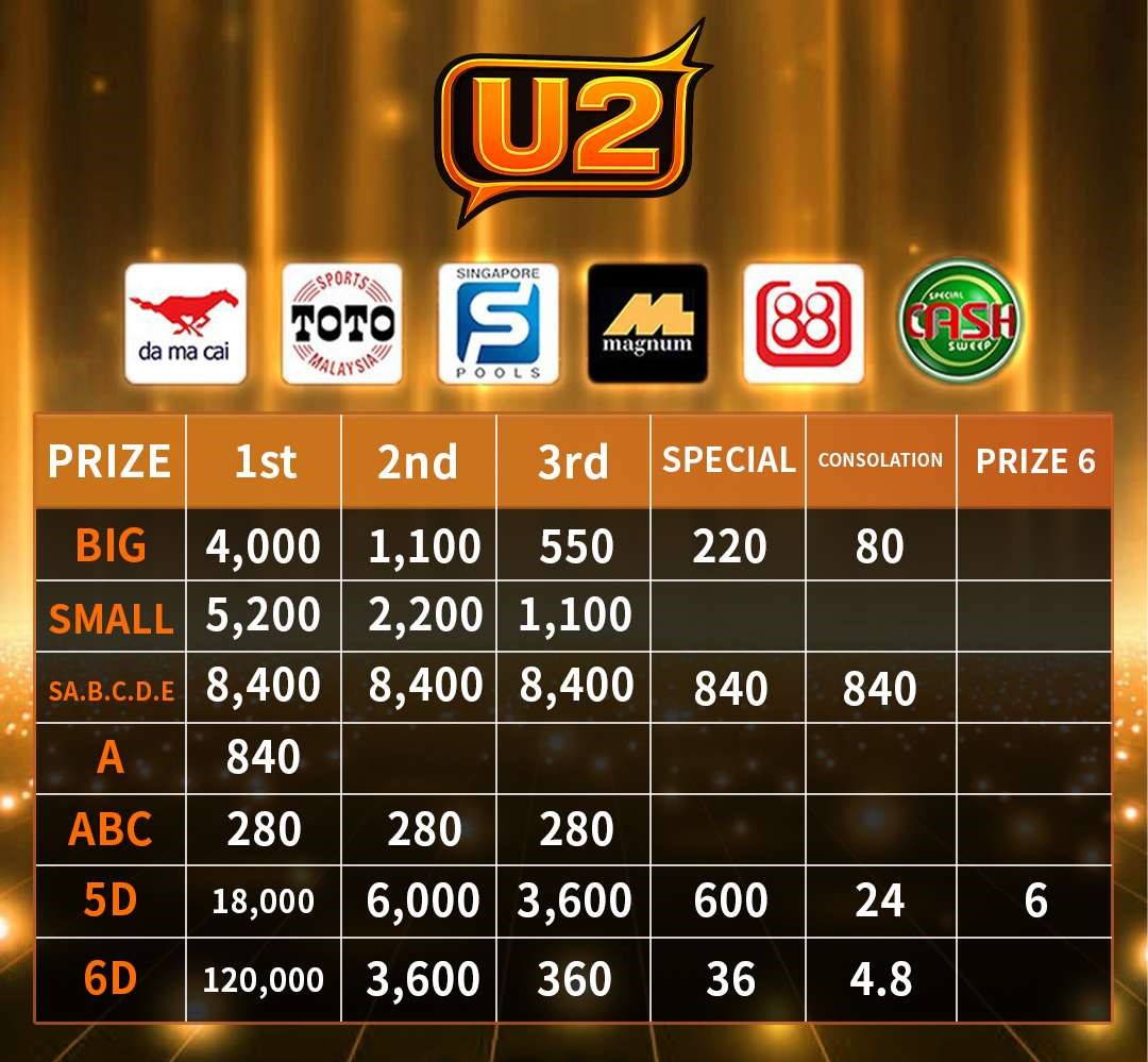 U2 4D prize table