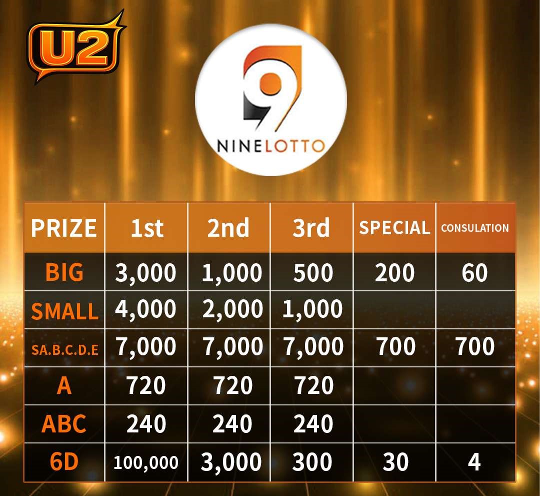 Ninlotto prize table
